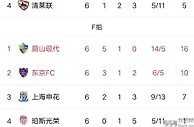 999资讯：亚冠淘汰赛对阵新鲜出炉，中日对决成为主旋律，哪四队最终晋级？
