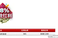 【12BET】2022世界杯冠军礼包
