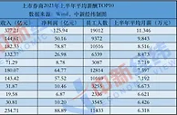 追问高薪：券商干一月，抵过其他行业一年？
