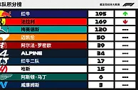 红牛车队包揽F1西班牙站前两名 周冠宇遭遇赛车故障