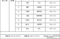 足球资讯：11月12日-11月18日足彩赛程：3期停售 均为世预赛