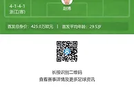 泰山vs浙江首发：三外援PK四外援，费莱尼、孙准浩先发