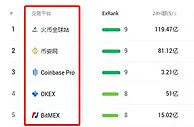 海外资讯：入圈必看——全球排名前五的区块链交易所注册地、牌照解析
