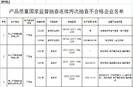 市场监管总局:103批次厨卫电器不合格 不合格发现率19.1%