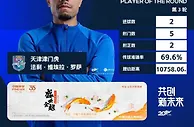 罗萨当选中超第3轮最佳球员，津门虎球员连续两轮获中超最佳