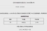 央行开展300亿元7天期逆回购操作，中标利率2.10%