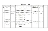 千余名学生“被开户”新进展：涉事银行被罚1142.5万元