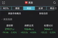 美股重挫！道指失守3万点接近熊市，纳指大跌逾4%