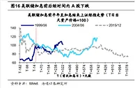 重磅！美联储本月或加息25个基点，大A股怎么走？春季行情可期