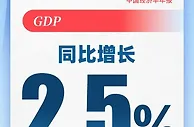 二季度顶住压力实现正增长！10图看上半年中国经济