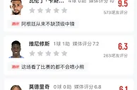 一战成名！吧友给瓦伦丁打出9.5分，米利唐＆卢宁仅2.2分????