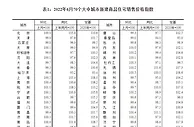 国家统计局：6月70城房价环比总体趋稳 同比继续走低