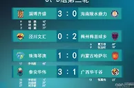 足球资讯：中国足坛再爆假球疑云，门将诡异滑倒送空门，0-3落后还玩颠球