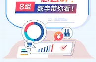 1-2月中国经济怎么样？8组数字带你看！