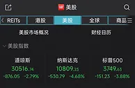 美股重挫！道指狂泻近900点，标普指数跌入熊市
