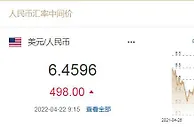 人民币对美元汇率跌回6.4元时代，未来怎么走？