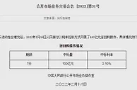 央行18日开展100亿元7天逆回购操作 中标利率2.10%