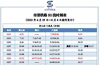 中国铁路北京局：五一小长假预计发送旅客105.5万人