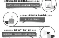 买双“量子鞋”就能发展下线 一种新型传销正在网上蔓延