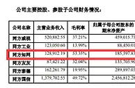 同方知网2021年净利润超1.9亿元 毛利率53.35%