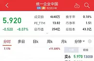 康师傅、统一股价大跌