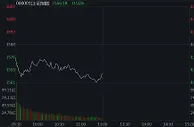 沪指低位震荡跌0.5% 数字货币概念股逆市走强