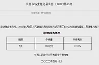 央行1日开展100亿元7天逆回购操作