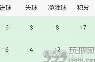 足球资讯：2队出线变为10队！世预赛欧洲区形势：法国赢球晋级，西班牙危险