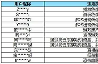 B站公布直播治理数据，一个月处理违规行为超5万次