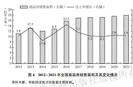 房地产蓝皮书：预计2022年房地产交易市场逐步修复