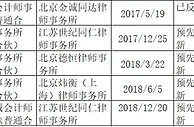 多家银行IPO按下暂停键，这些因素成绊脚石