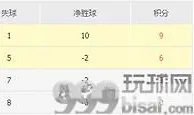 足球数据：欧冠，多特蒙德VS阿贾克斯，主场复仇不现实，贾府有望拿分