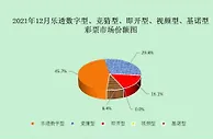2021年中国彩民买了3732.85亿元彩票，你买过彩票吗？