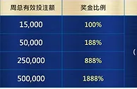 优博娱乐城NBA热血争锋 1888%燃翻红利