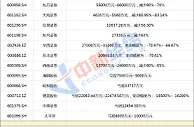 12家券商上半年业绩预告：5家亏损，7家净利集体下滑