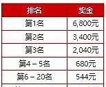 PP宙斯 VS 哈迪斯：LHJ锦标赛 & 现金天天送