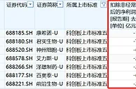 最严退市新规来了！对尚未盈利的科创板公司有何影响？