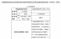 三门农商银行4宗违法被罚125万元 贷款被挪用炒股买房