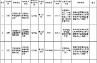速看！市场监管总局通报这些家具不合格
