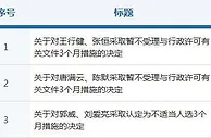 证监会出手：一天内6名保代被罚 均因保荐项目业绩变脸