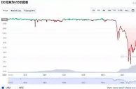 继Terra后，又一算法稳定币与美元脱钩