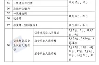 2022年考证时间表正式出炉 法考时间明确（图）