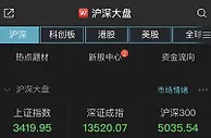 两市回调创指重挫逾4%！贵州茅台股价跌破2000元