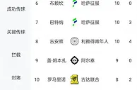 中超旧将包揽沙特联赛射手榜前三：伊哈洛18球居首，C罗第五