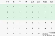 足球资讯：国足PK亚洲第2！李铁99％概率下课，新帅提前曝光，CCTV5直播
