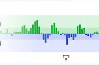 拜仁vs曼城数据：控球六四开，射门19-7，预期进球2.24-1.35