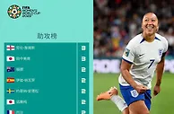 2023女足世界杯实时助攻榜：詹妹&日本球员田中美南3次领跑