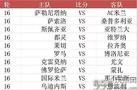数据意甲：国际米兰阻挡那不勒斯夺冠AC米兰趁机缩短榜首分差