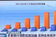 多家银行贷款投放加速 支持实体经济