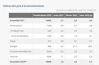 食品和能源价格大涨，多国月度CPI“爆了”